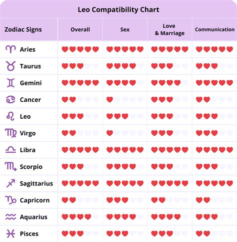 compatibility of cancer man and leo woman|leo cancer compatibility chart.